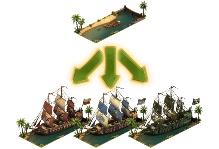 forge of empires fishing hut updgrades