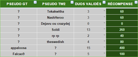 result_duos.png