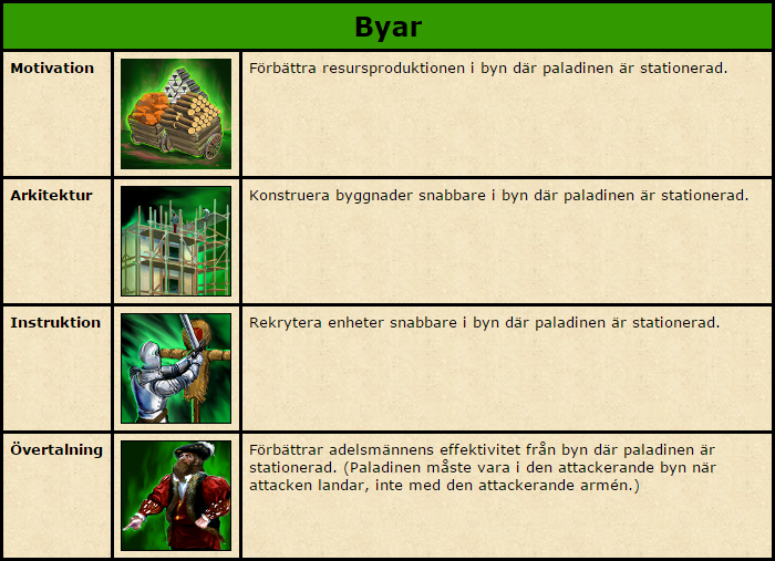 tabell2byar.png