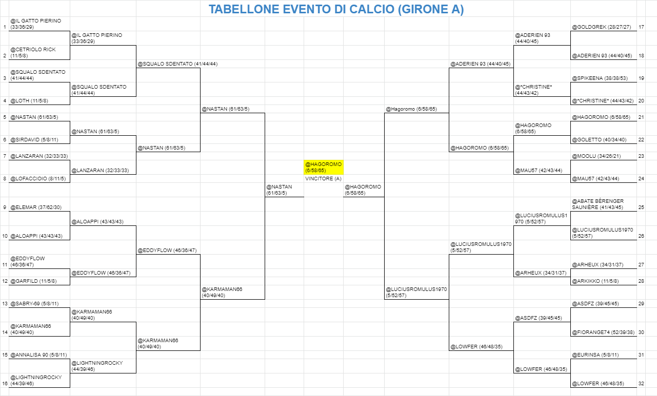 GIRONE%20A%20(completo).png