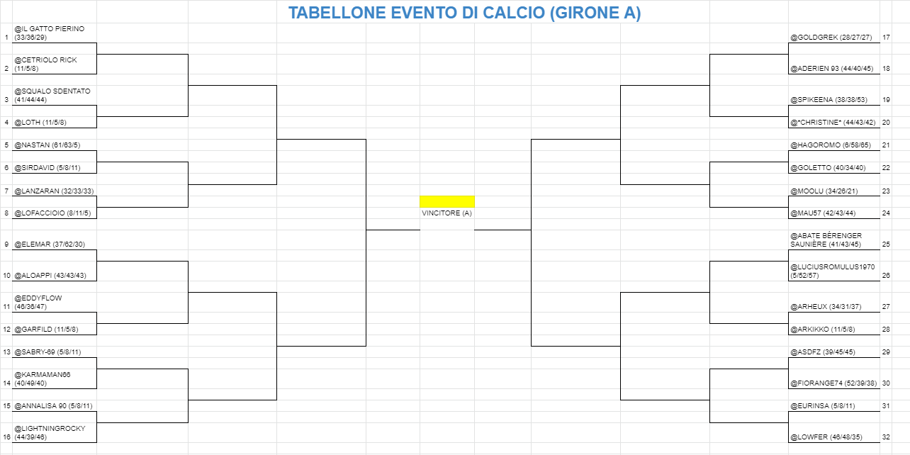 GIRONE%20A.png