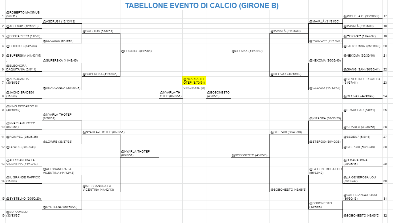 GIRONE%20B%20(completo).png