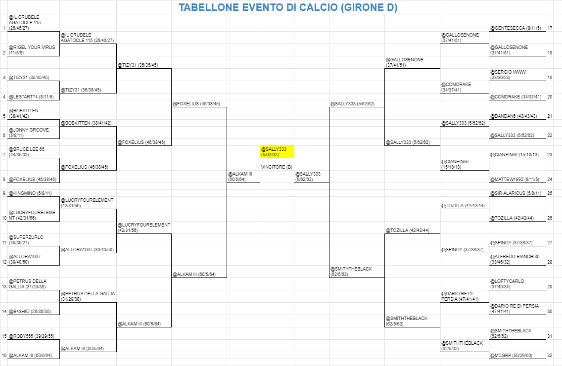 GIRONE%20D%20(completo).png