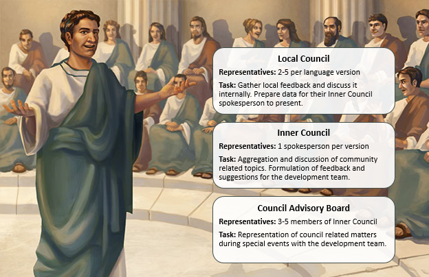 councillevels.png