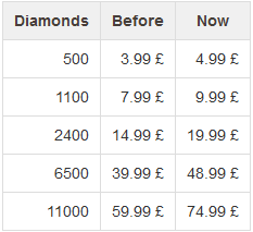 pricing_changes.png
