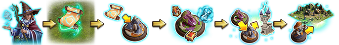 eventprogression_sorcerers2023.png