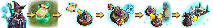 eventprogression_sorcerers2021.png