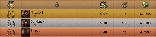 HU101_Rank.png