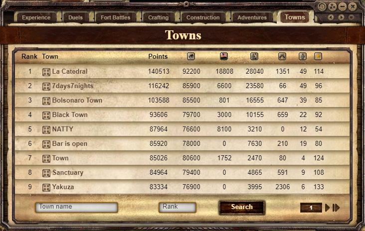 townranking.png